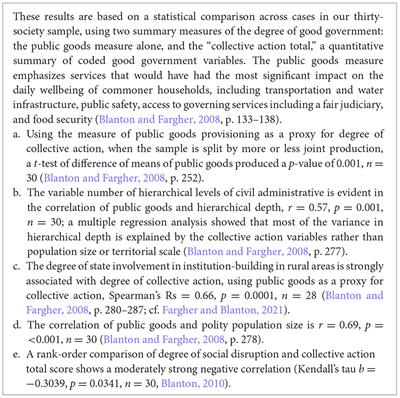 Collective action, premodern good government, and the transformation from subaltern to politically engaged citizenry